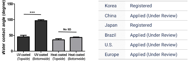 PMPC and grafting technique