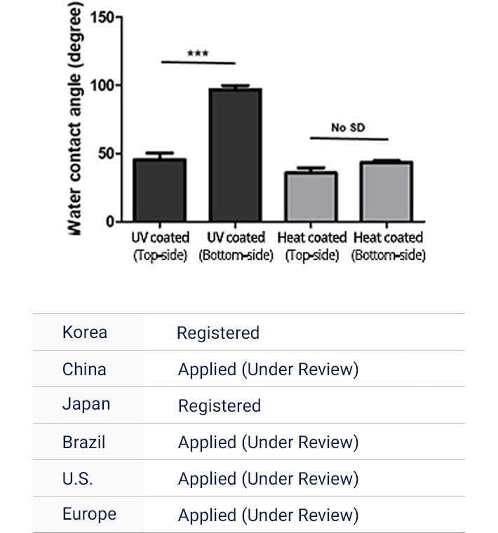 PMPC and grafting technique